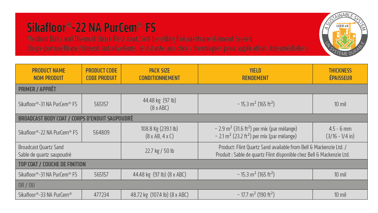 Sikafloor 22 NA PurCem FS system configuration