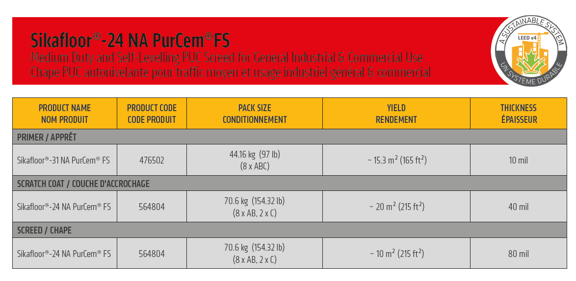 Sikafloor 24 Na PurCem FS system configuration