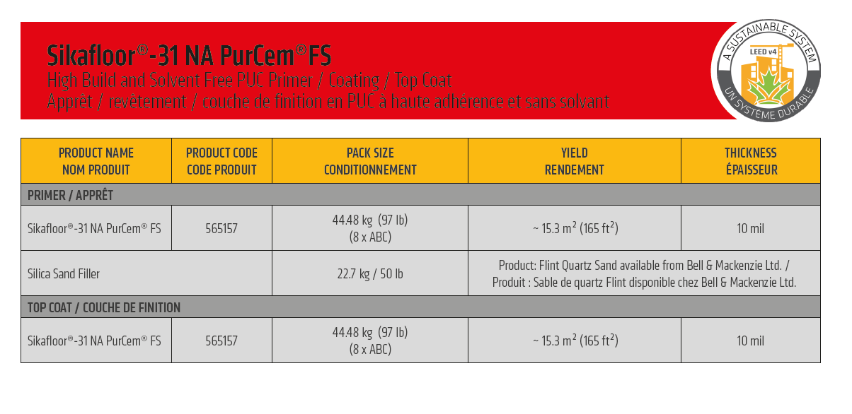 Sikafloor 31 Na PurCem FS system configuration